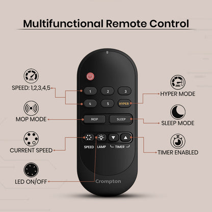 Crompton Energion NITEO BLDC Ceiling Fan