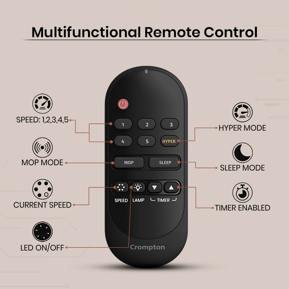 Crompton Energion NITEO BLDC Ceiling Fan ActivSight User Interface with Remote - product feature
