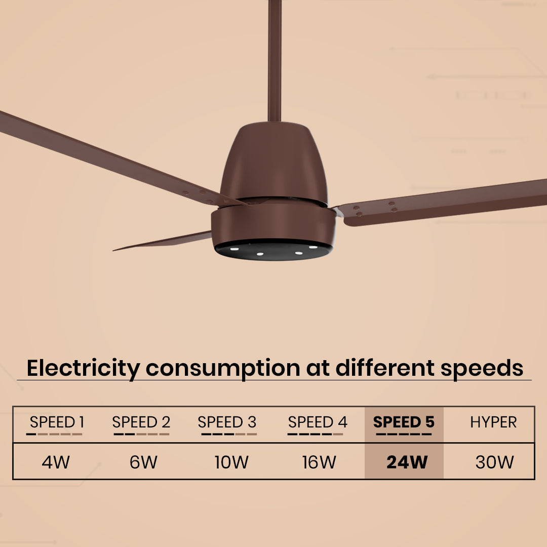 Crompton Energion NITEO BLDC Ceiling Fan