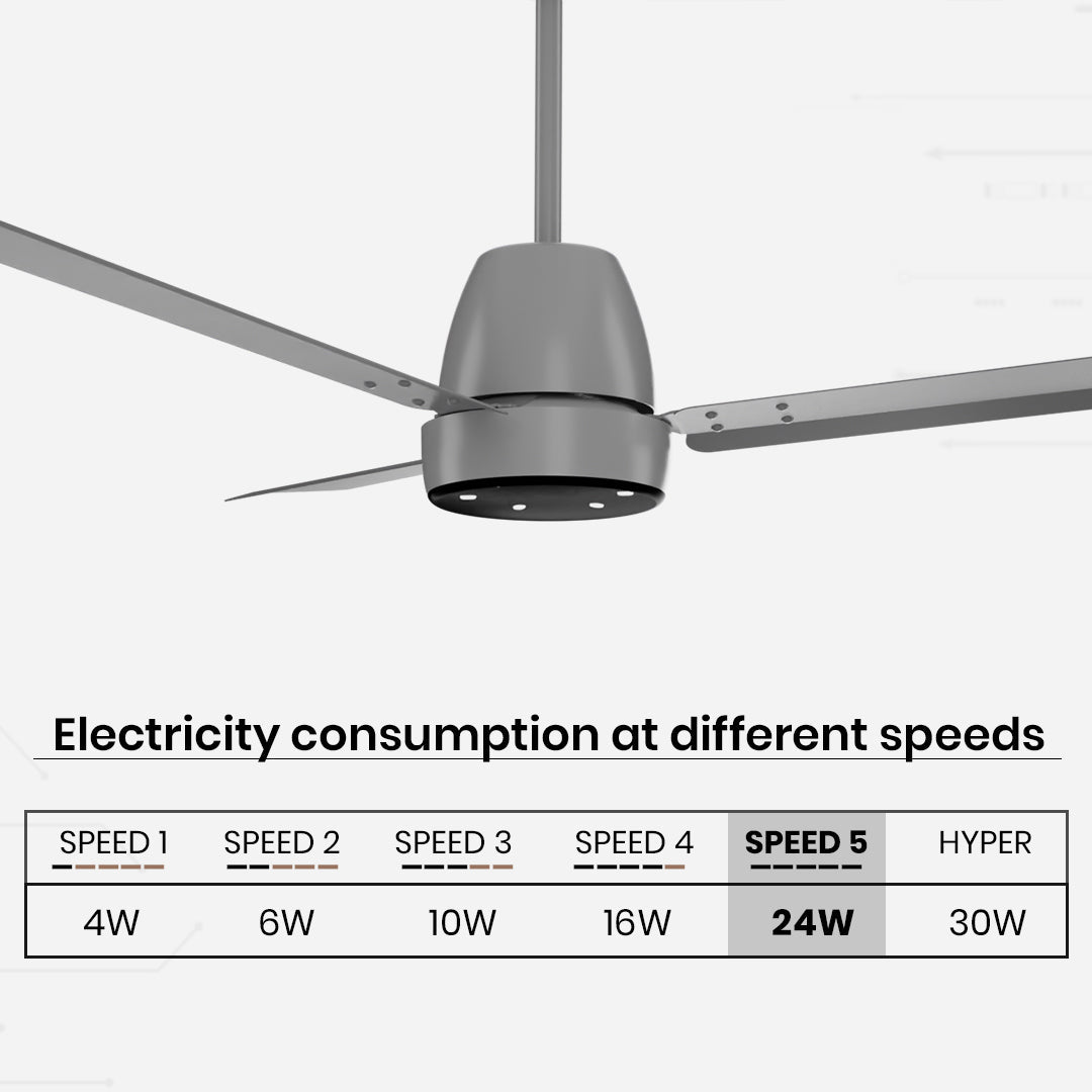 Crompton Energion NITEO BLDC Ceiling Fan