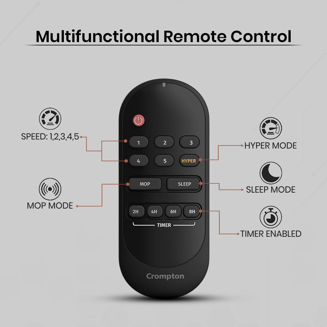 Crompton Energion Nucleoid BLDC Ceiling Fan