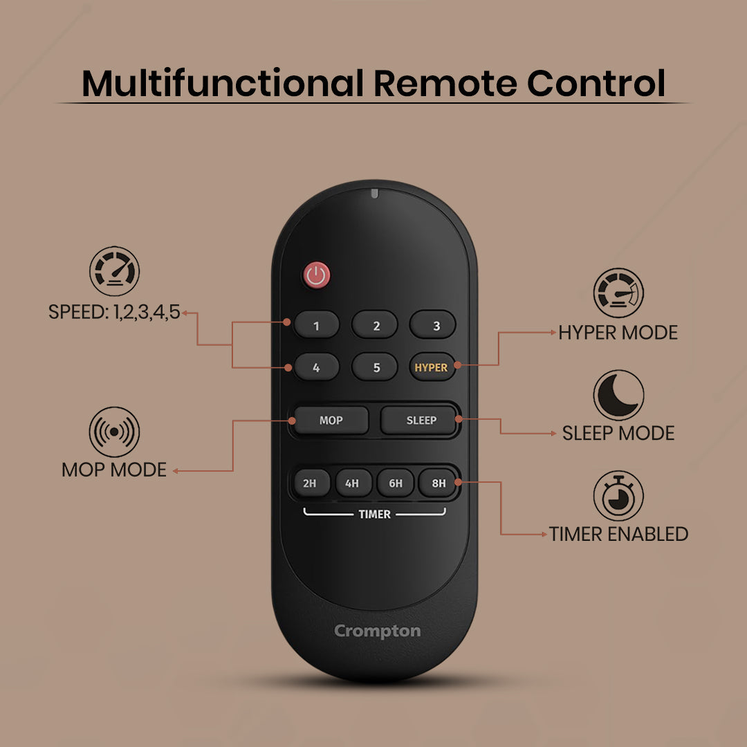 Crompton Energion Nucleoid BLDC Ceiling Fan