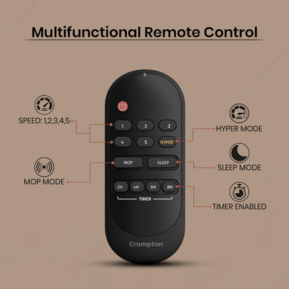 Crompton Energion Nucleoid BLDC Ceiling Fan