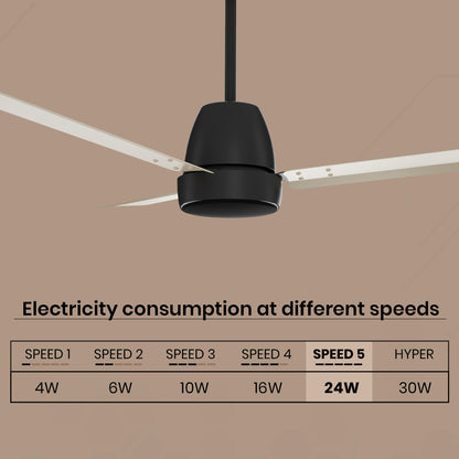 Crompton Energion Nucleoid BLDC Ceiling Fan