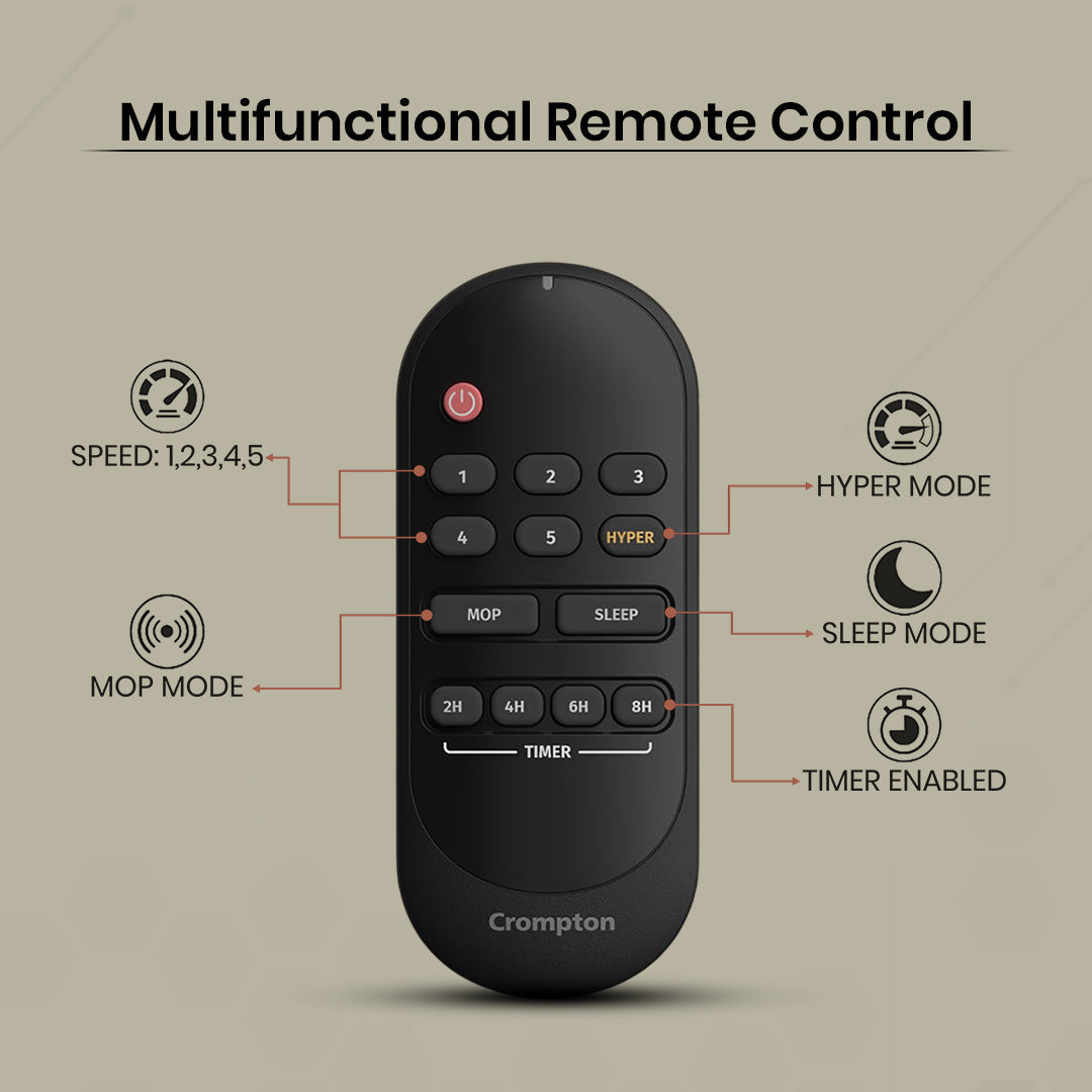 Crompton Energion Nucleoid BLDC Ceiling Fan