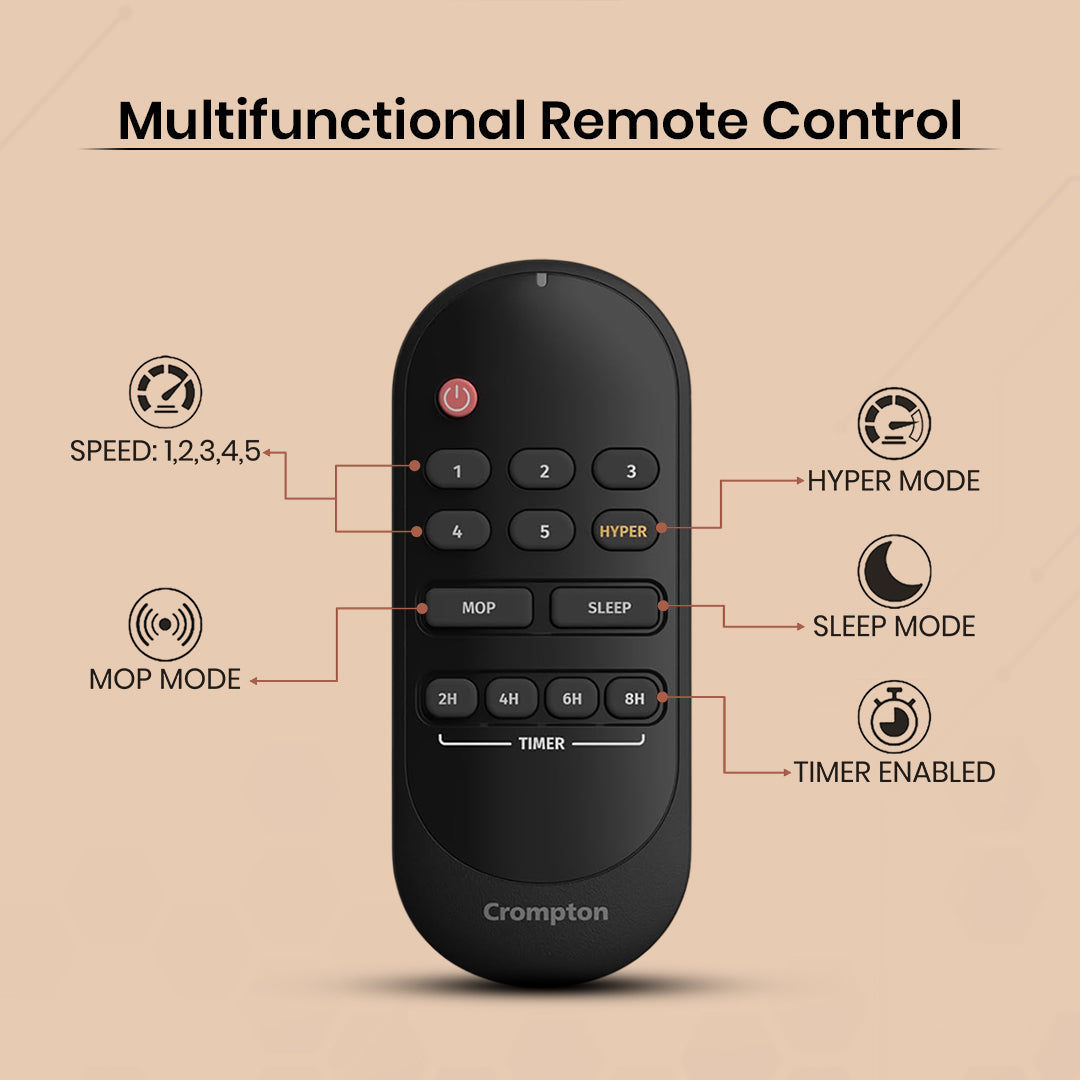 Crompton Energion Nucleoid BLDC Ceiling Fan