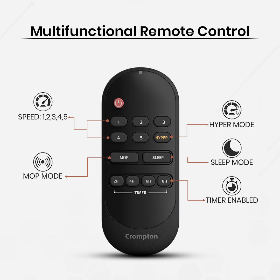 Crompton Energion Nucleoid BLDC Ceiling Fan_59