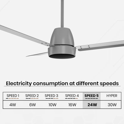 Crompton Energion Nucleoid BLDC Ceiling Fan