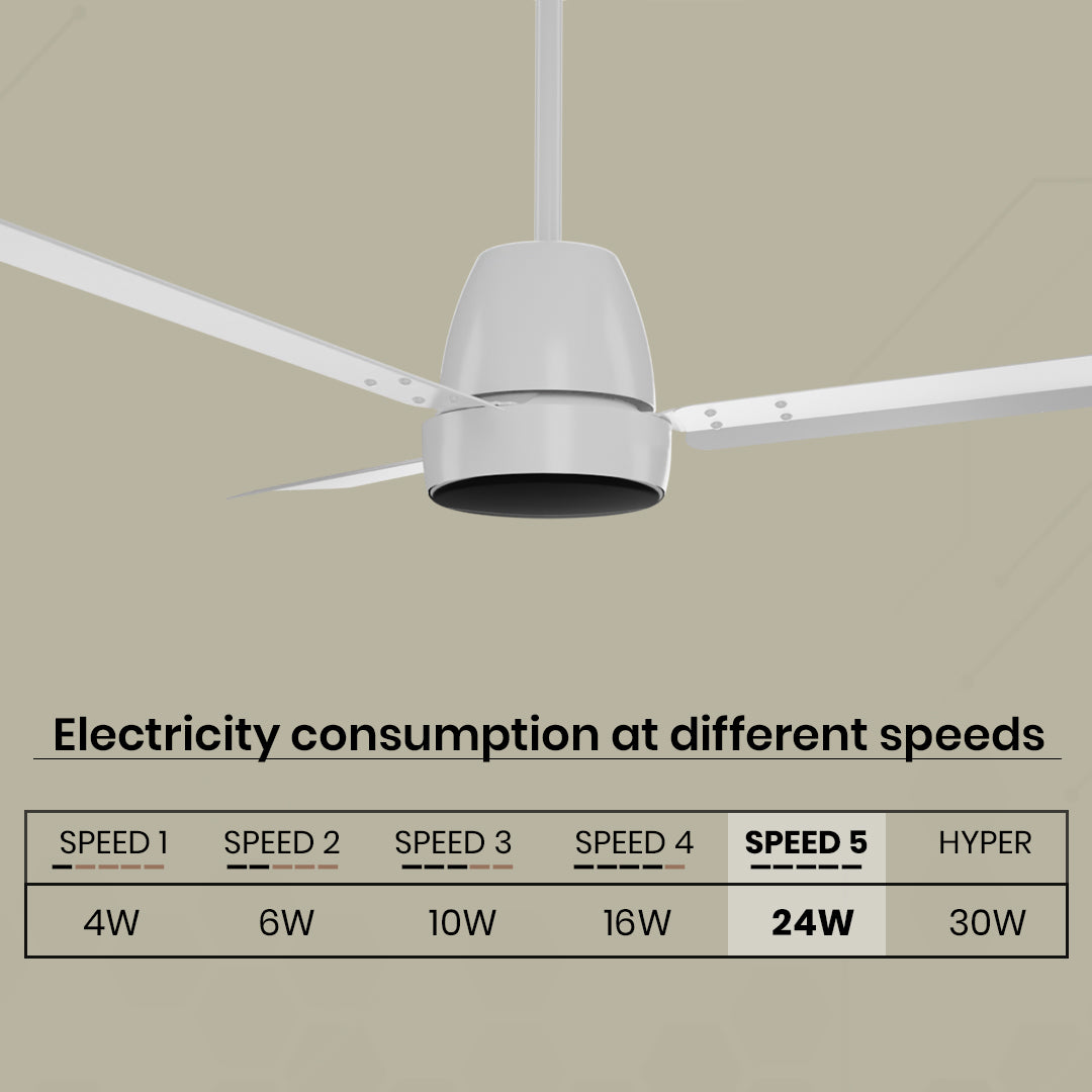 Crompton Energion Nucleoid BLDC Ceiling Fan