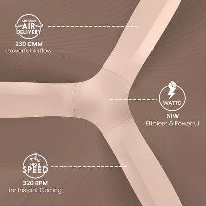 Crompton Silent Pro Fluido Wave 1200mm