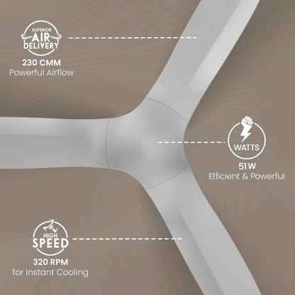 Crompton Silent Pro Fluido Wave 1200mm