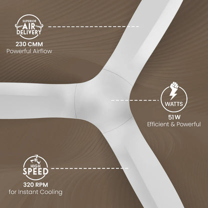 Crompton Silent Pro Fluido Wave 1200mm