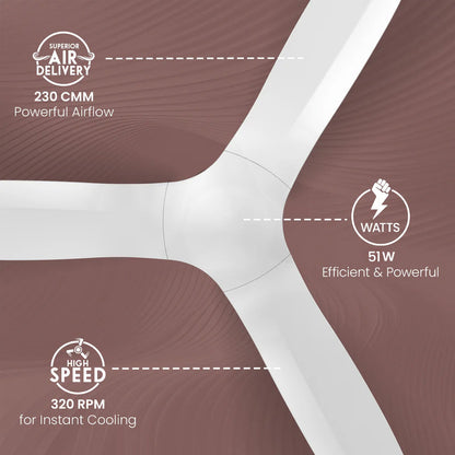 Crompton Silent Pro Fluido Wave 1200mm