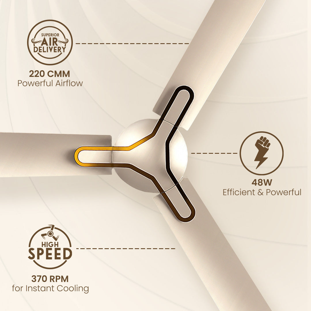 Crompton High Speed Gianna | Star Rated Ceiling Fan