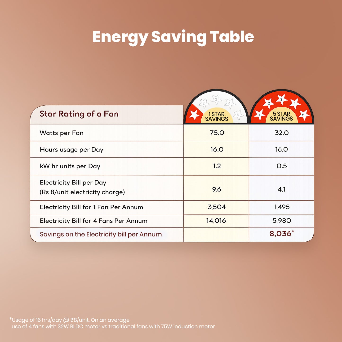 Crompton Energion Elevate 1200mm BLDC Ceiling Fan