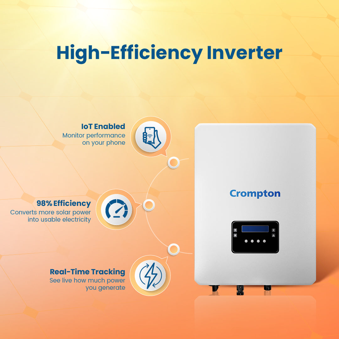 Crompton Energion 5.4 kW Single Phase Solar Rooftop Solution_3