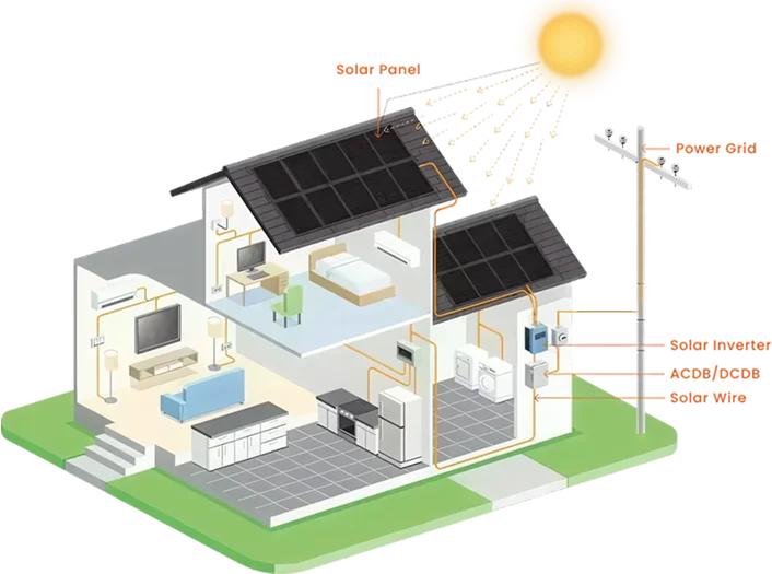 Solar Pump
